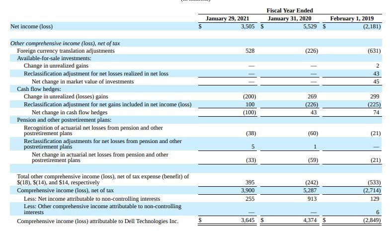 vendor for this company, explain which of these ratios would be of