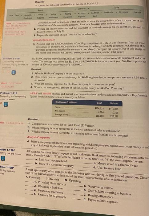 of business success. Identify an organization's Problem 1-14A" three major business activities,