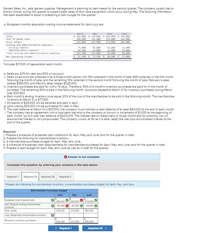 supplies. Management is planning its cosh needs for the second quarter. The