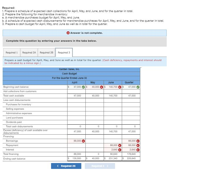sales of lawn care equipment, which occur during May. The following information