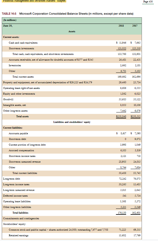 chapter 14 Accounting and Financial Statements Using the content from Chapter 14