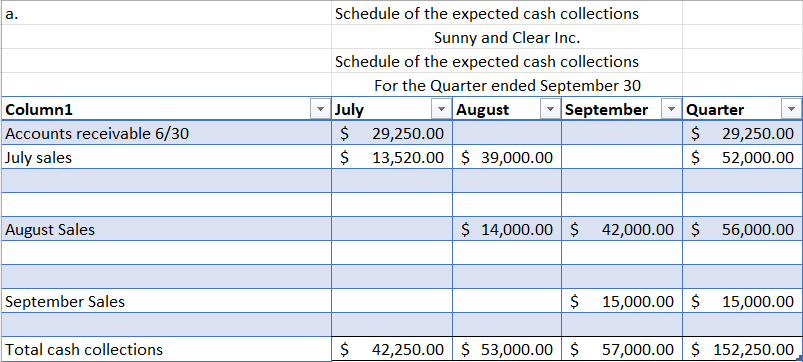 input the data. I only need questions E through G to be