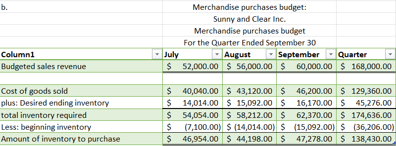 answered. Hand written is fine so long as it's legible and labeled