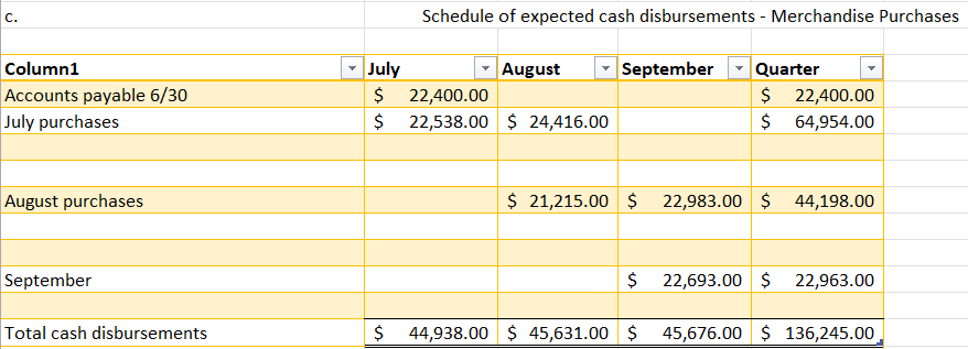 correctly. Please don't bother commenting on this post unless you actually intend