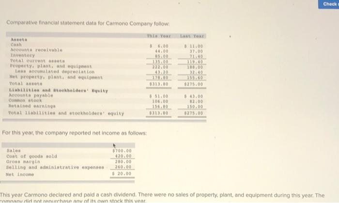  Check Comparative financial statement data for Carmono Company follow TL Year