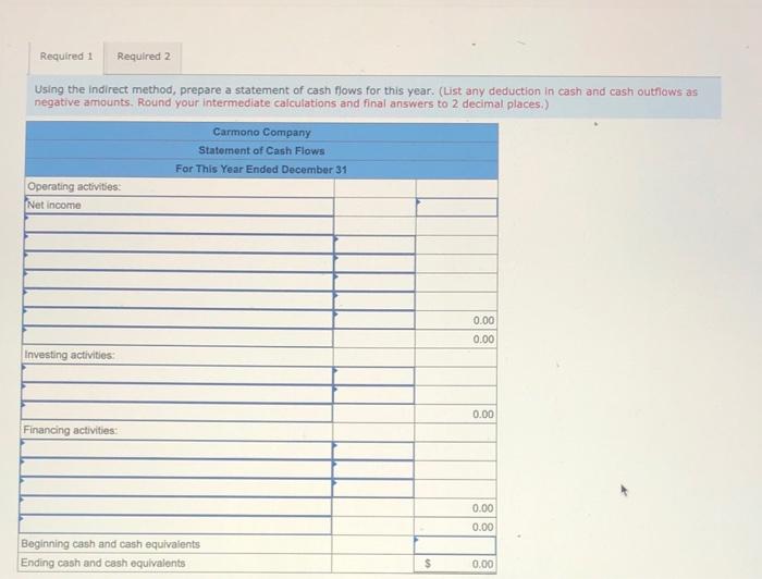LAYO Annet CAN Accounts receivable Inventory Ourront Property, plant, and equipment Les