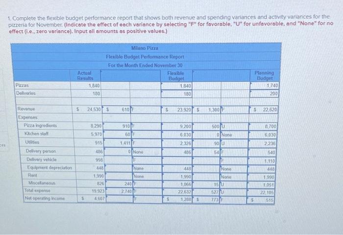 LO 9-4, LO9-5] Milano Pizza is a small neighborhood pizzeria that has