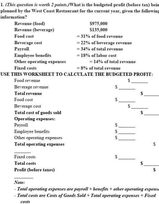 2 points.) The owner does not approve the budget in question (1).