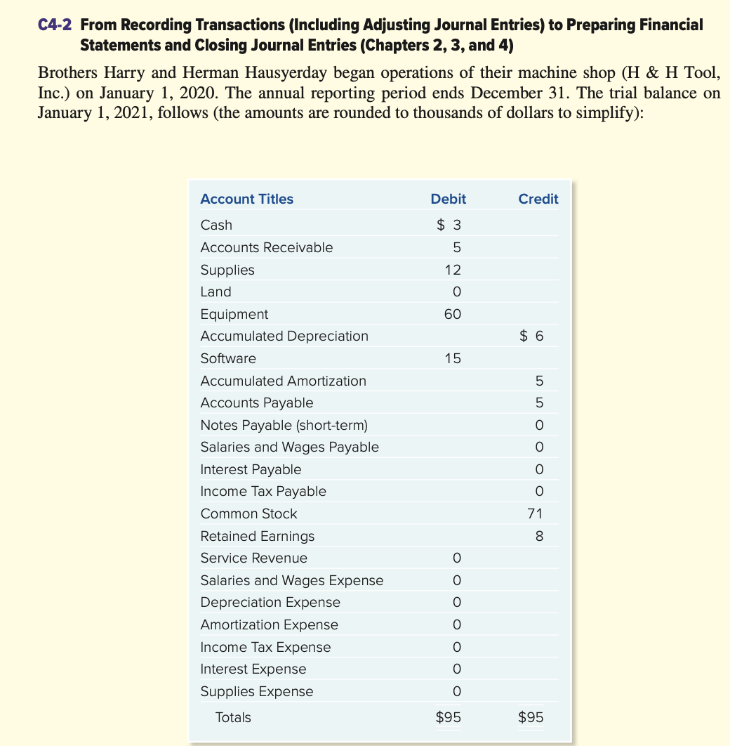  C4-2 From Recording Transactions (Including Adjusting Journal Entries) to Preparing Financial