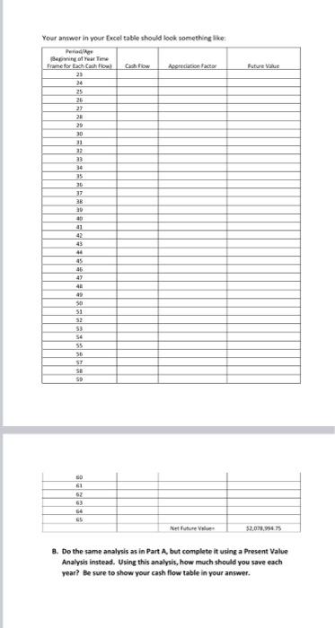  Using a Future Value Cash Flow Table to Analyze a Safe