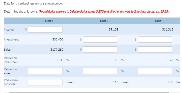  Data for three business units is shown below. Determine the unknowns.