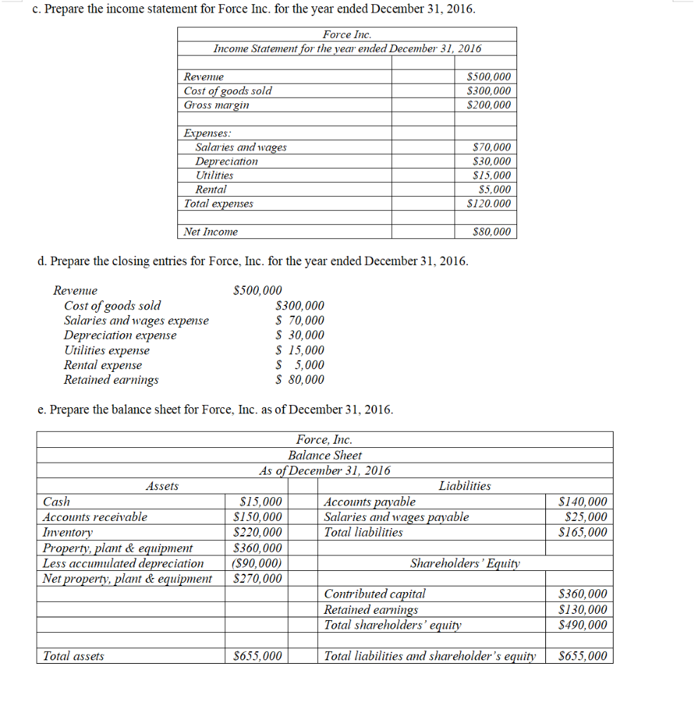 QUESTION: The account balance for Accounts Payable located on the adjusted trial