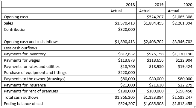 a) Create a new table and redo the calculations to check the