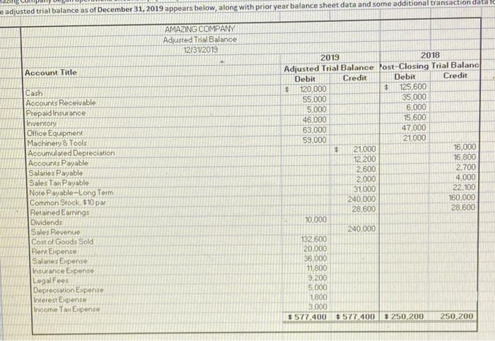 in the instructions and the financial statements you have created in the