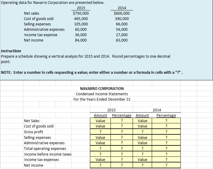 Operating data for Navarro Corporation are presented below. 2015 Net sales