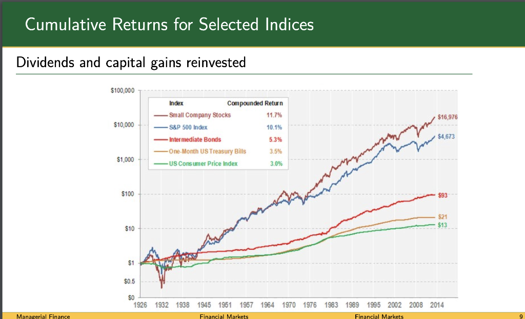 job as a Finance Manager at XYZ Corp. As you are starting