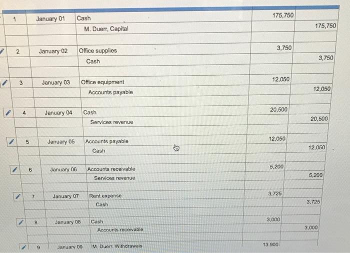 journal entries for each transaction and identify the financial statement impact of