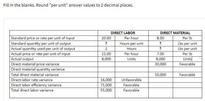  Fill in the blanks. Round "per unit" answer values to 2