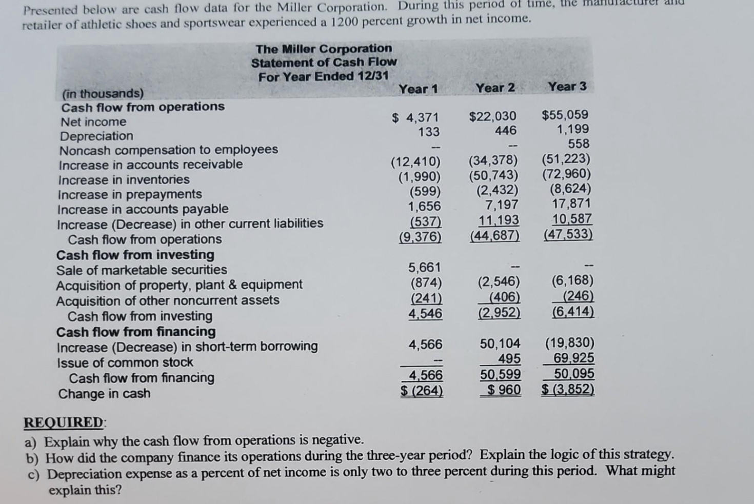  Presented below are cash flow data for the Miller Corporation. During