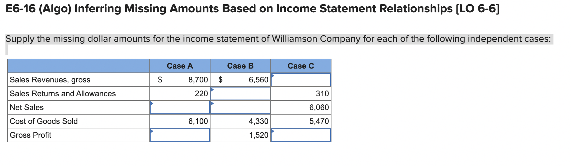  E6-16(Algo) Inferring Missing Amounts Based on Income Statement Relationships [L06-6] Supply