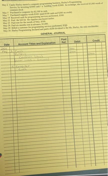  May 2 Candy Hurley started a computer programming business, Hurley's Programming