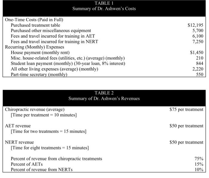 Dr. Ashwen is charging Mr. Crandall different rates per hour for AET