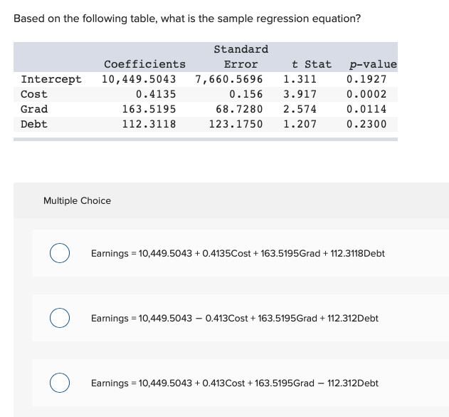 Based on the following table, what is the sample regression equation?