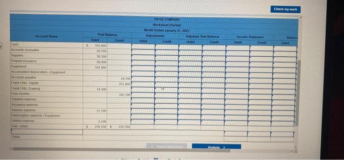 trial balance of Ortiz Company as of January 31, 20X1, after the
