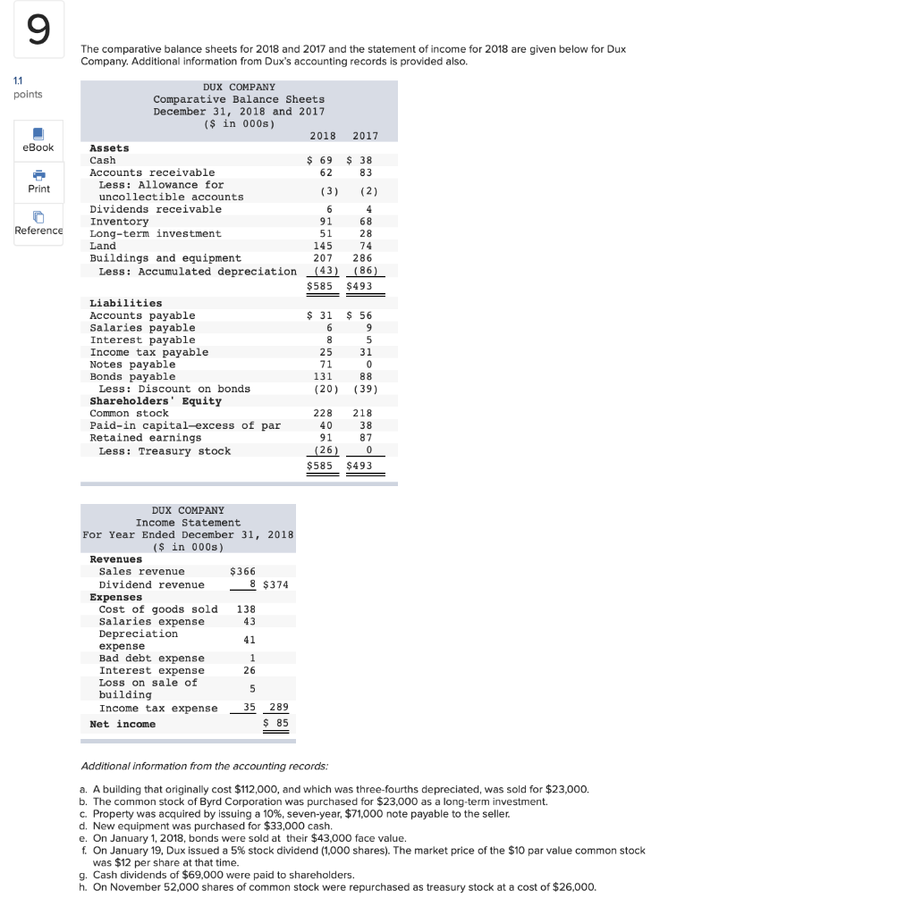  9 The comparative balance sheets for 2018 and 2017 and the