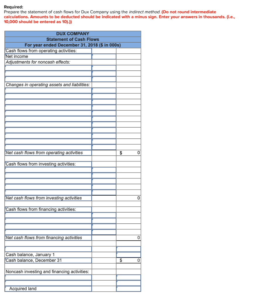 statement of income for 2018 are given below for Dux Company. Additional