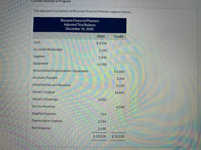 please help! one try at turning it Current Attempt in Progress The