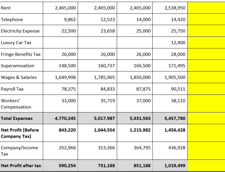 year as a preliminary overview of the financial year ahead. He asked