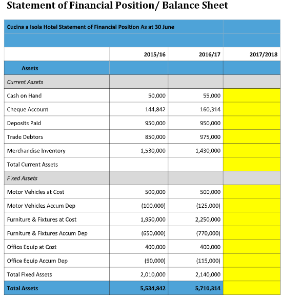 you to first prepare a 12 months budget and then break it