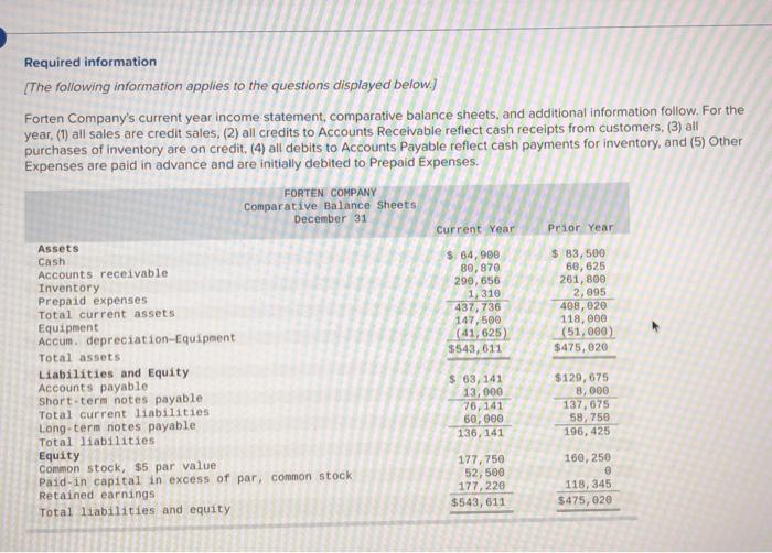  what am i missing ?? Required information [The following information applies
