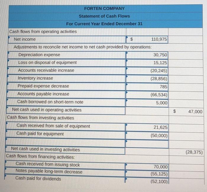 balance sheets, and additional information follow. For the year. (1) all sales