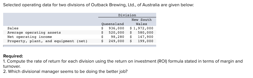 Selected operating data for two divisions of Outback Brewing, Ltd., of