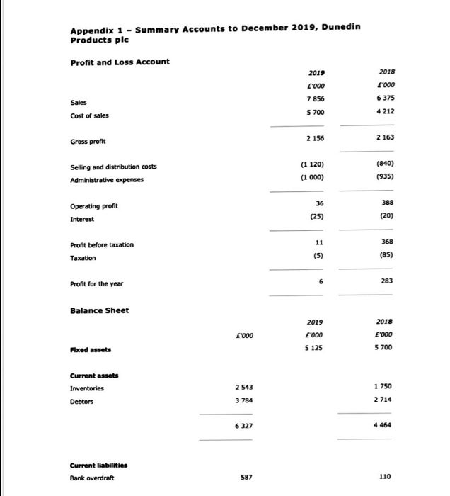 of six had convened to discuss their investment in Dunedin Products plc.
