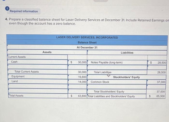 Preparing and Interpreting a Balance Sheet [LO 2-2, LO 2-3, LO 2-4)
