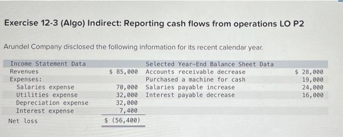  Exercise 12-3 (Algo) Indirect: Reporting cash flows from operations LO P2