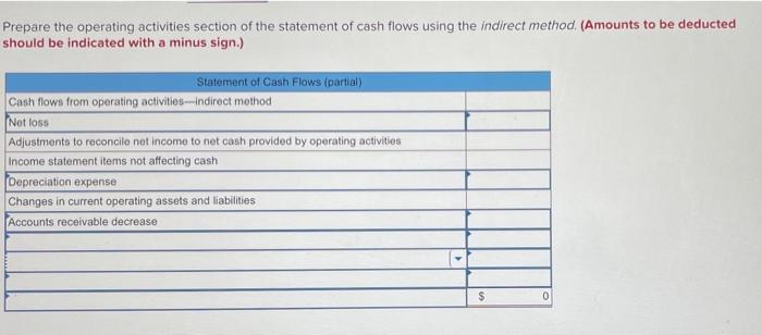 Arundel Company disclosed the following information for its recent calendar year. Income