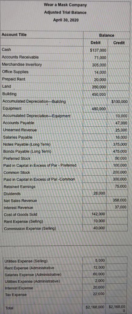 Balance that is provided to prepare the 3 financial statement using the