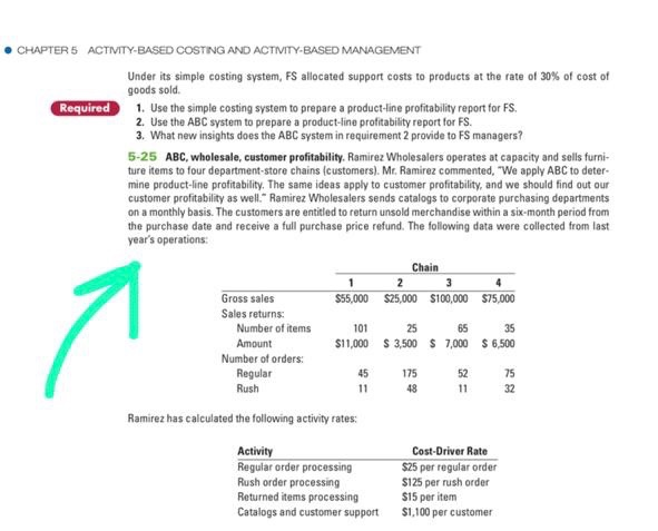  . CHAPTER 5 ACTIVITY-BASED COSTING AND ACTIVITY-BASED MANAGEMENT Required Under its