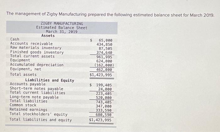  need help with required 5-10 here is required 1-4 The management