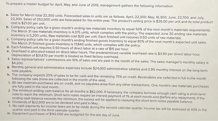 of Zigby Manufacturing prepared the following estimated balance sheet for March 2019.