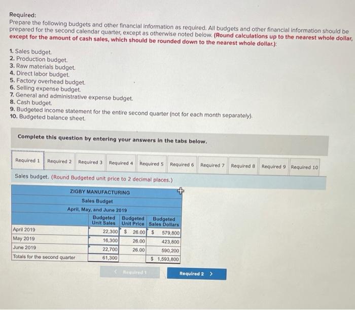 Raw materials inventory Finished goods inventory Total current assets Equipment Accumulated depreciation
