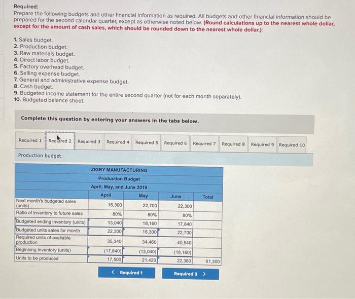 Equipment, net Total assets Liabilities and Equity Accounts payable Short-term notes payable