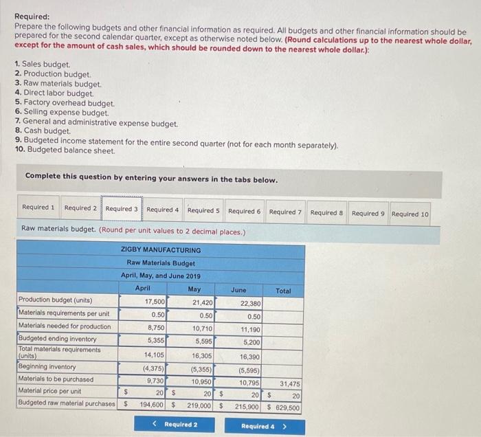 Total current liabilities Long-term note payable Total liabilities Common stock Retained earnings