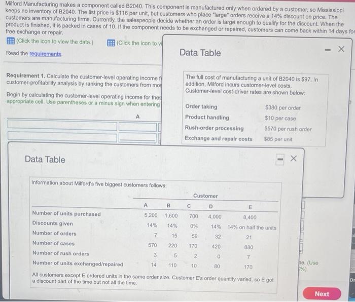  Milford Manufacturing makes a component called B2040. This component is manufactured