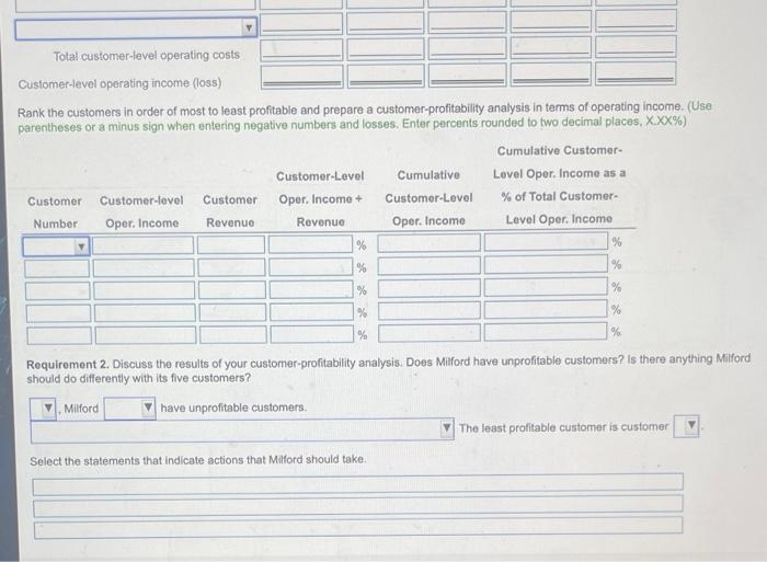 B2040. The list price is $116 per unit, but customers who place