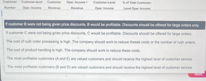 "large" orders receive a 14% discount on price. The customers are manufacturing